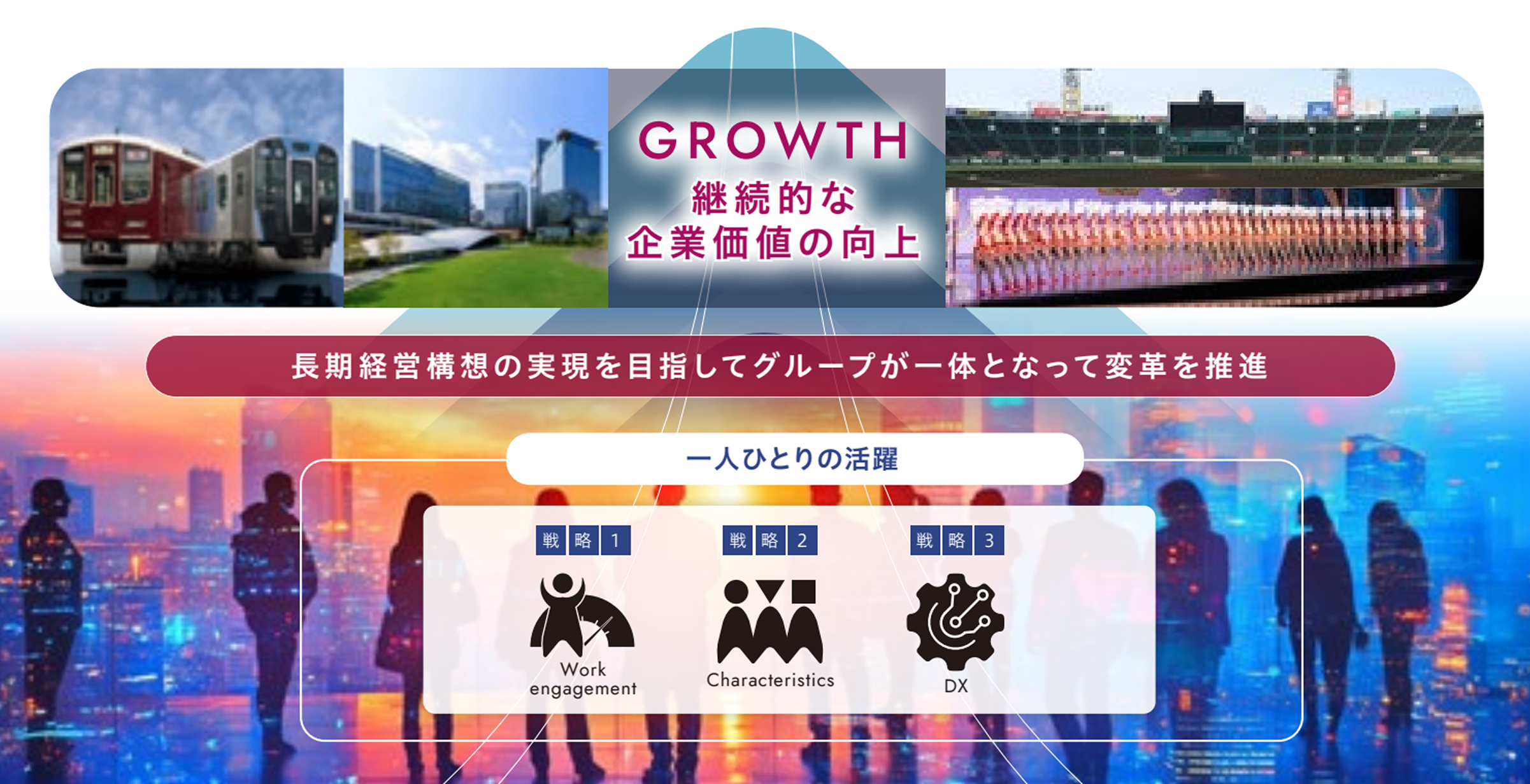 人材戦略　概念図