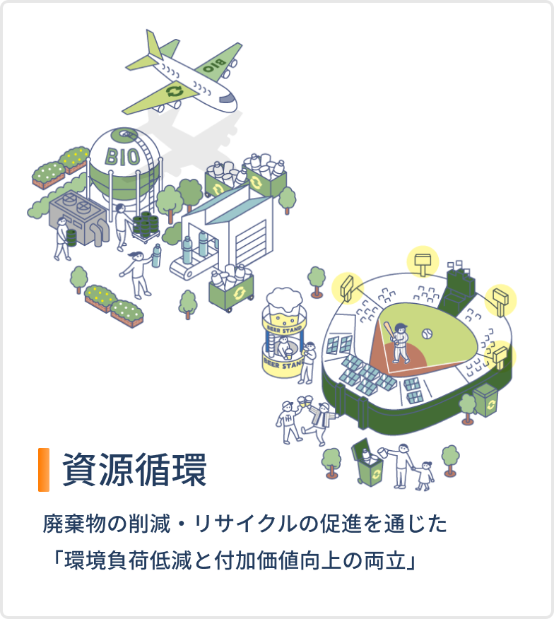 資源循環　廃棄物の削減・リサイクルの促進を通じた 「環境負荷低減と付加価値向上の両立」　ページを見る