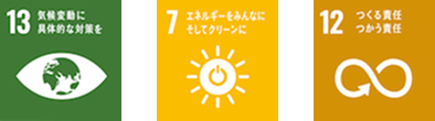 SDGs 目標13　目標7　目標12