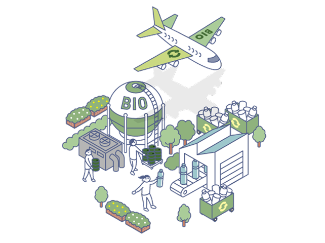  水平リサイクル、アップサイクルによる社会の環境負荷低減