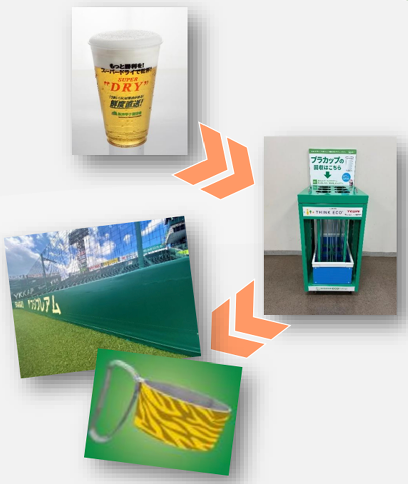 阪神甲子園球場　リサイクル