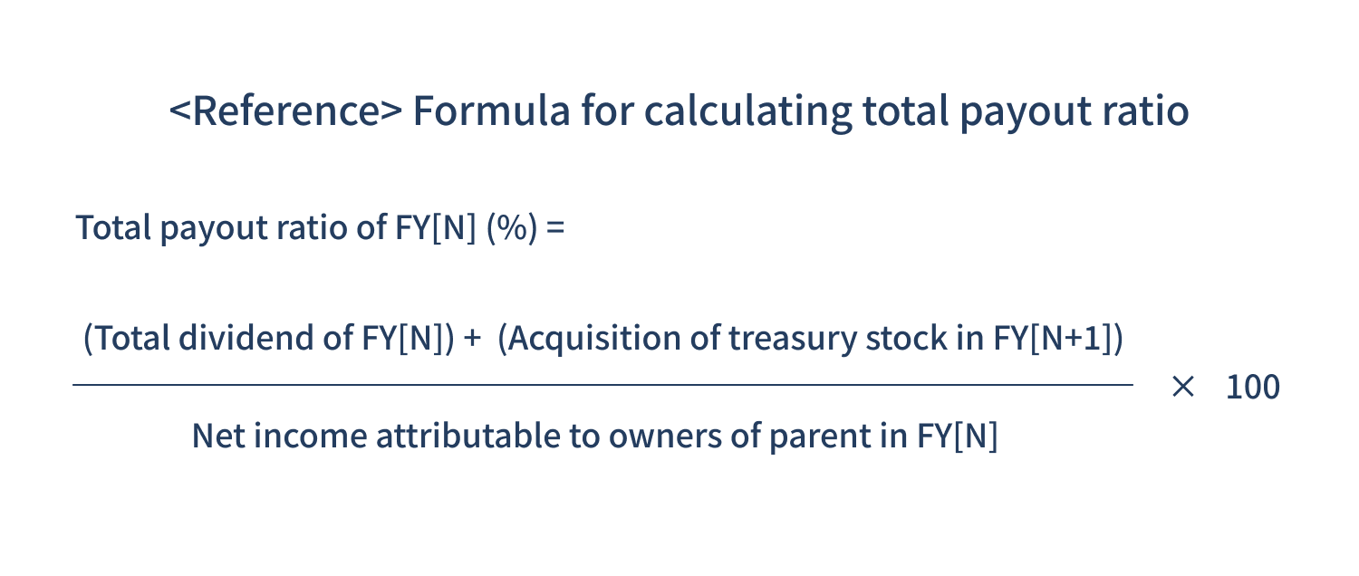 Formula for calculating total payout ratio