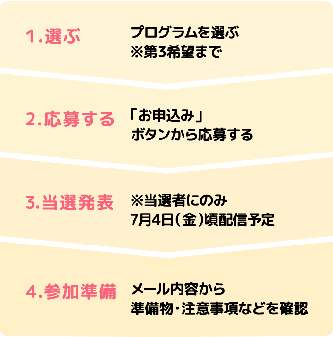 1.選ぶ プログラムを選ぶ ※第3希望まで 2.応募する 「お申込み」ボタンから応募する 3.当選発表 ※当選者にのみ7月4日(金)頃配信予定 4.参加準備 メール内容から準備物・注意事項などを確認